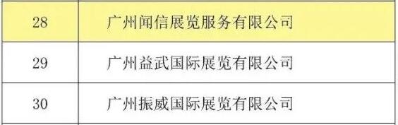 喜訊！聞信展覽入選廣東省會(huì)展百?gòu)?qiáng)企業(yè)！